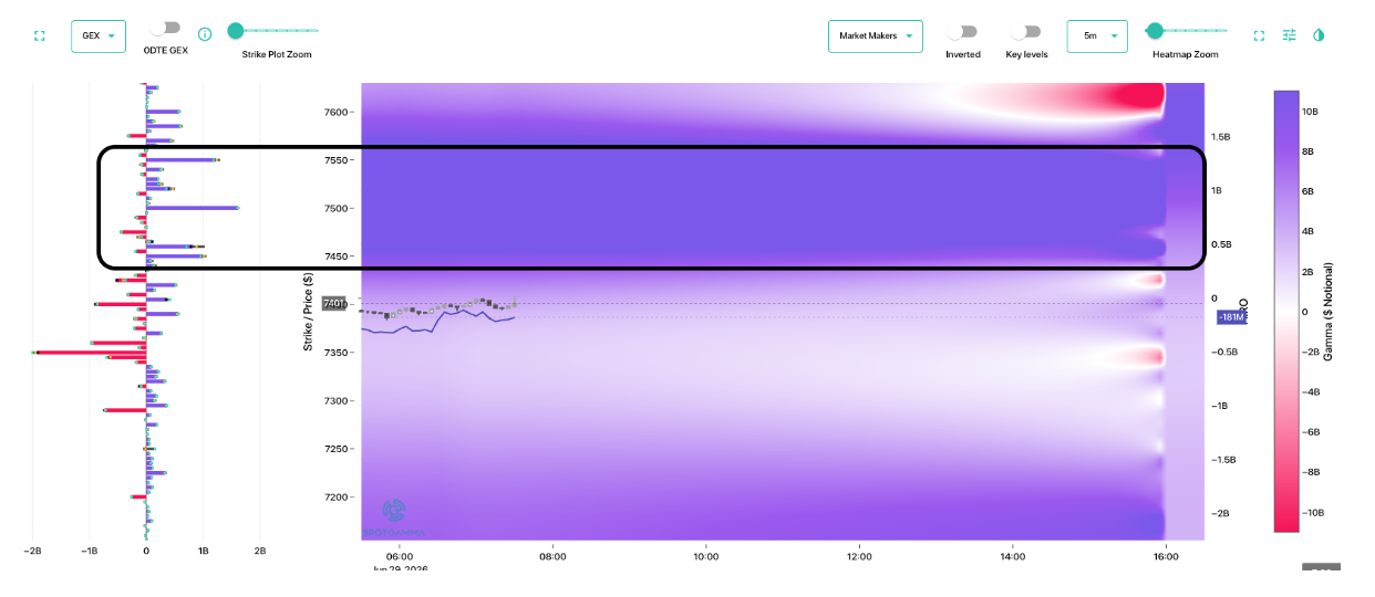 Informe Option Levels