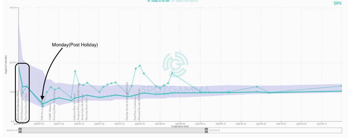 Informe Option Levels