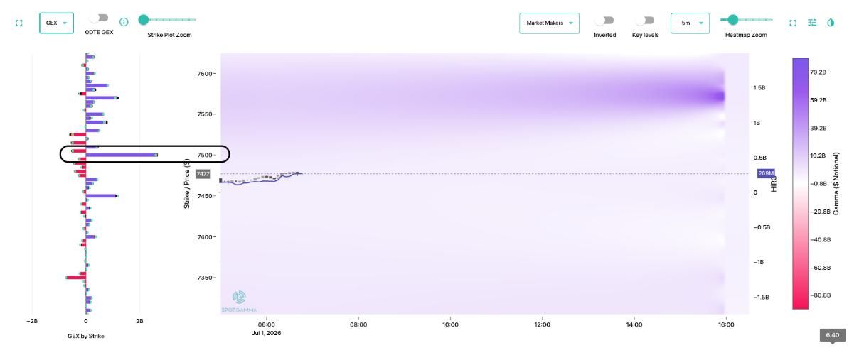 Informe Option Levels