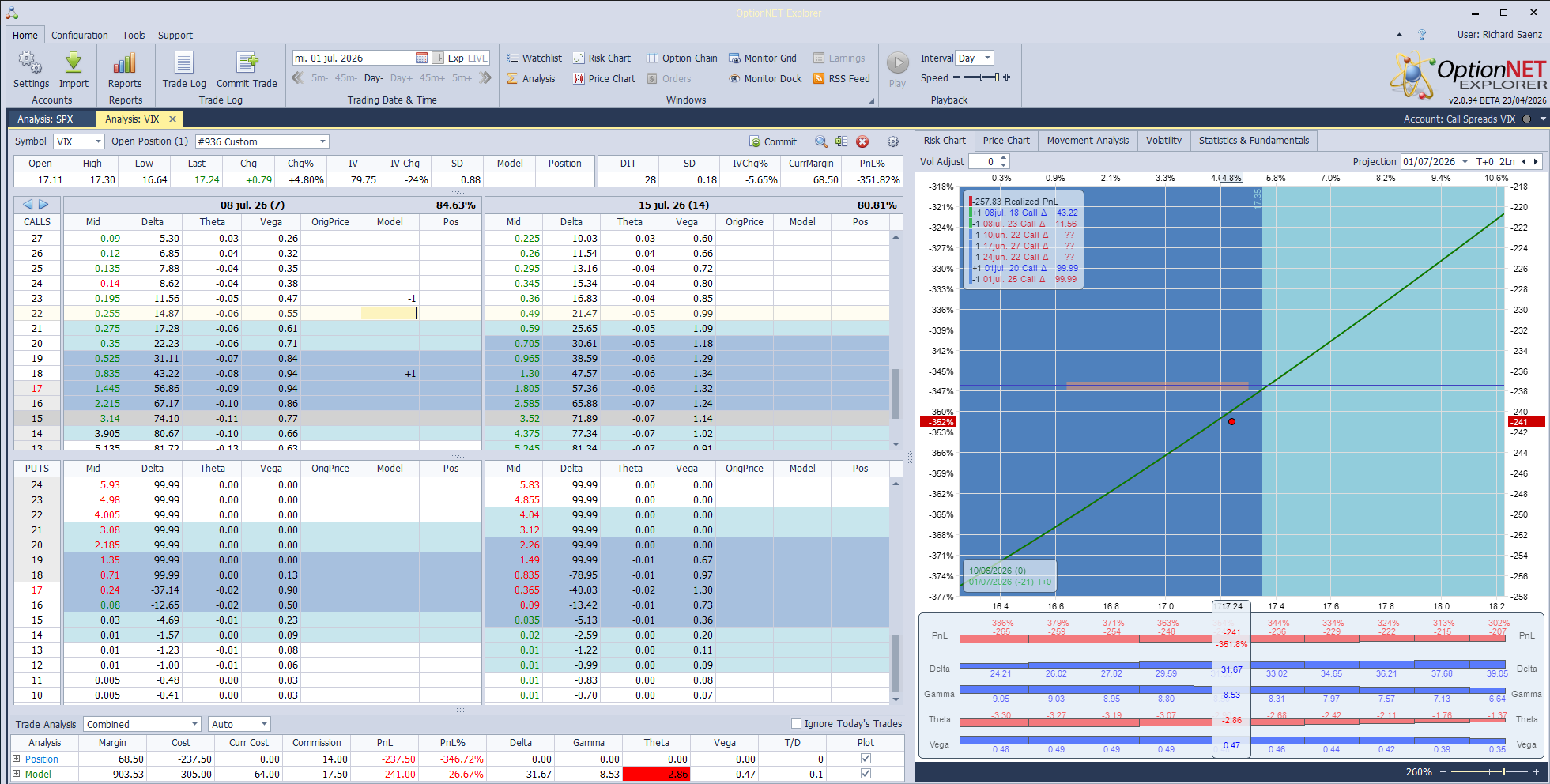Compramos la 8/7 18/23 por 0.65 (el spread de la semana pasada se queda sin valor)