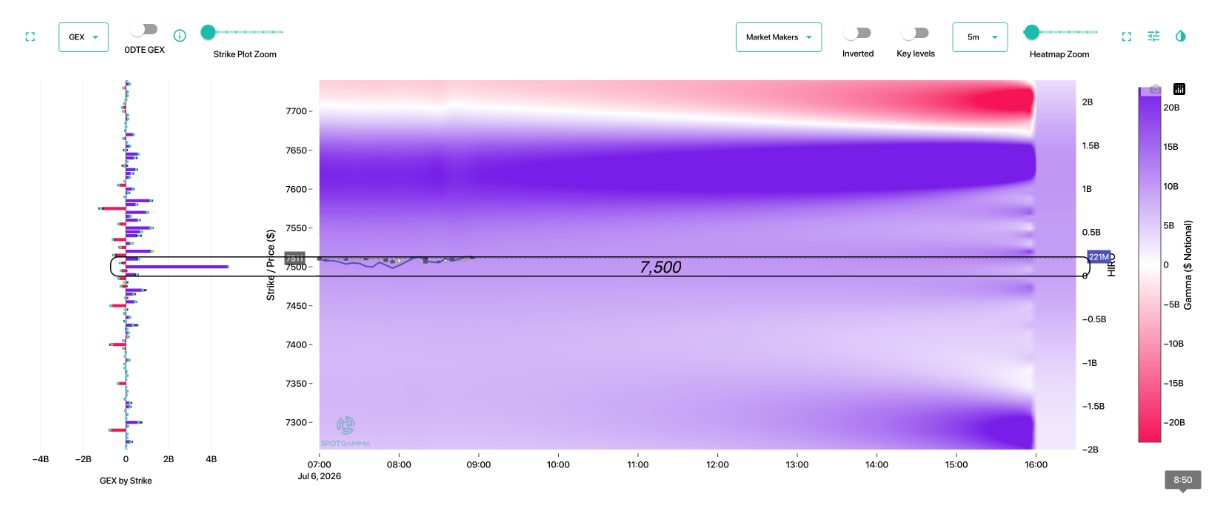 Informe Option Levels