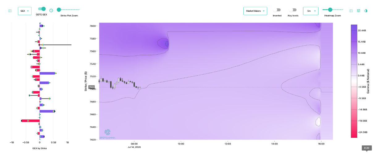 Informe Option Levels