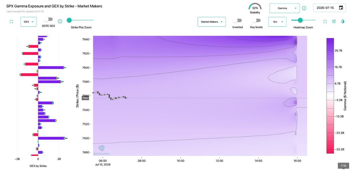 Informe Option Levels