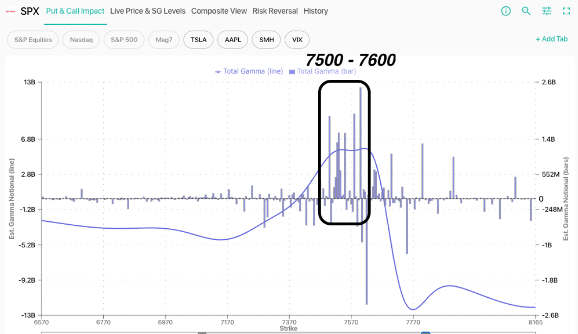 Informe Option Levels