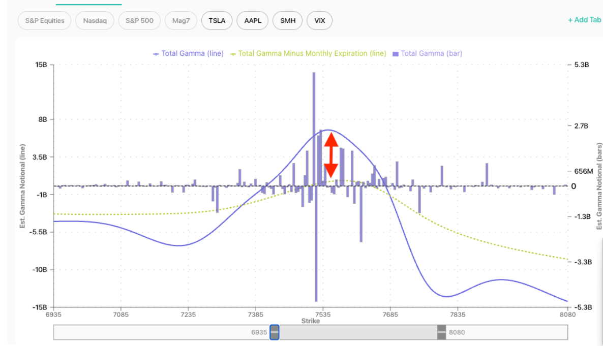 Informe Option Levels