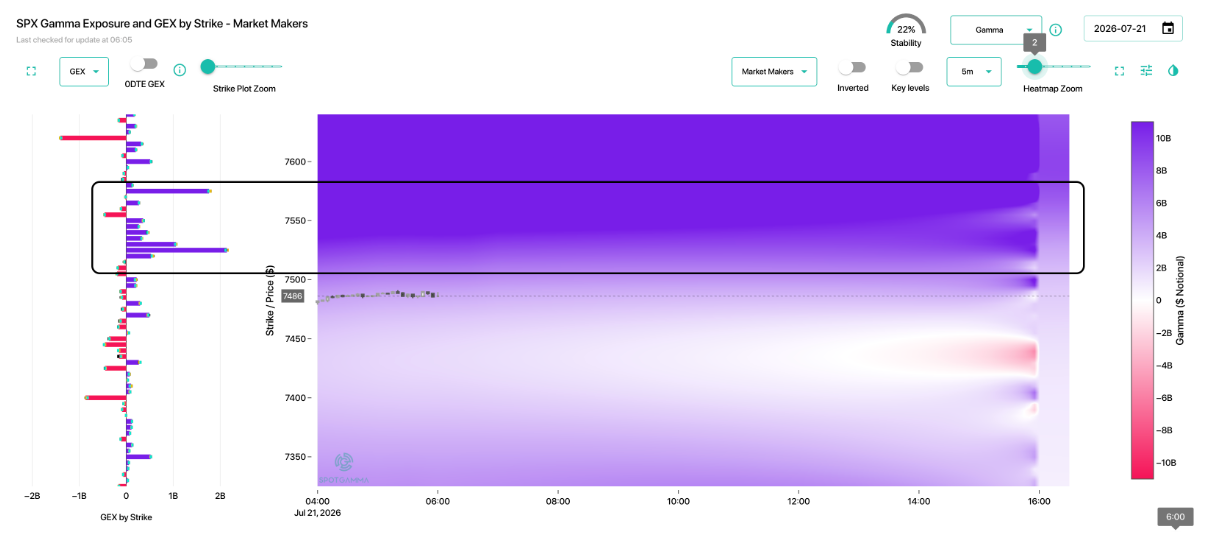 Informe Option Levels