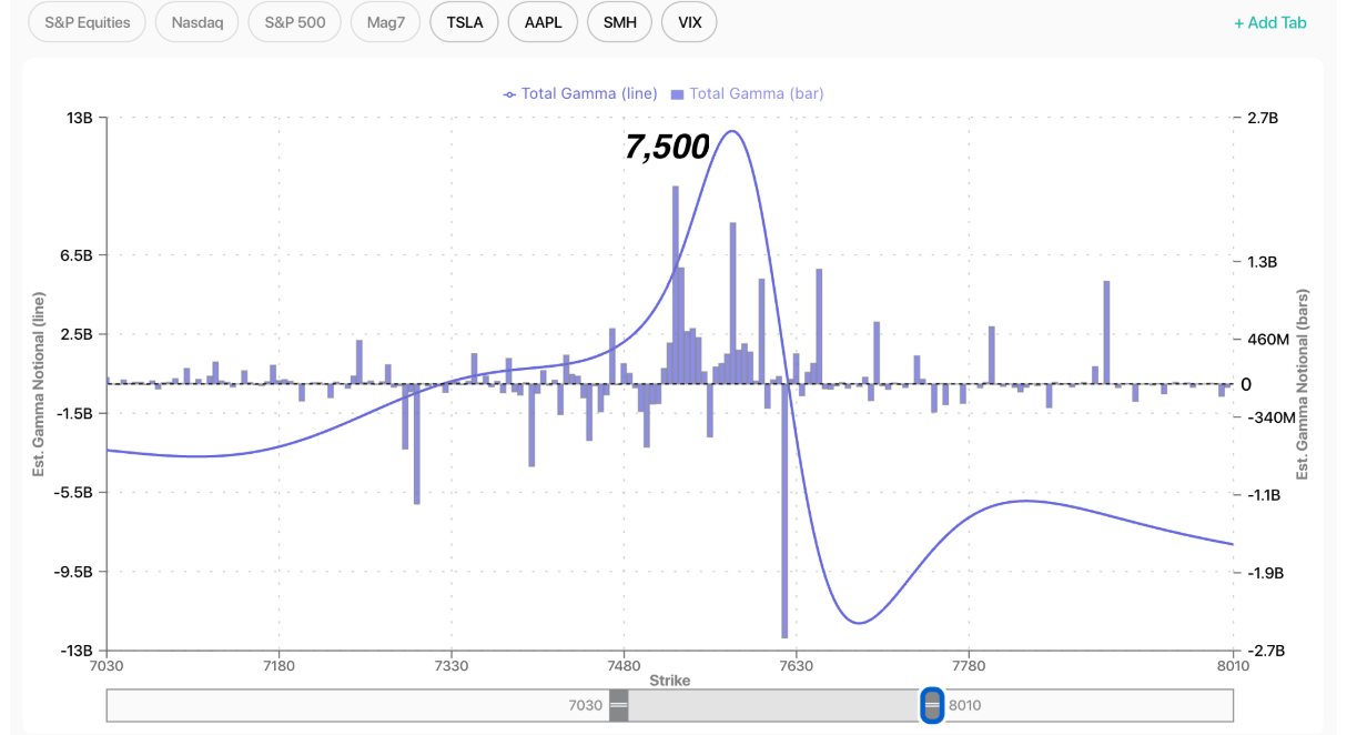 Informe Option Levels