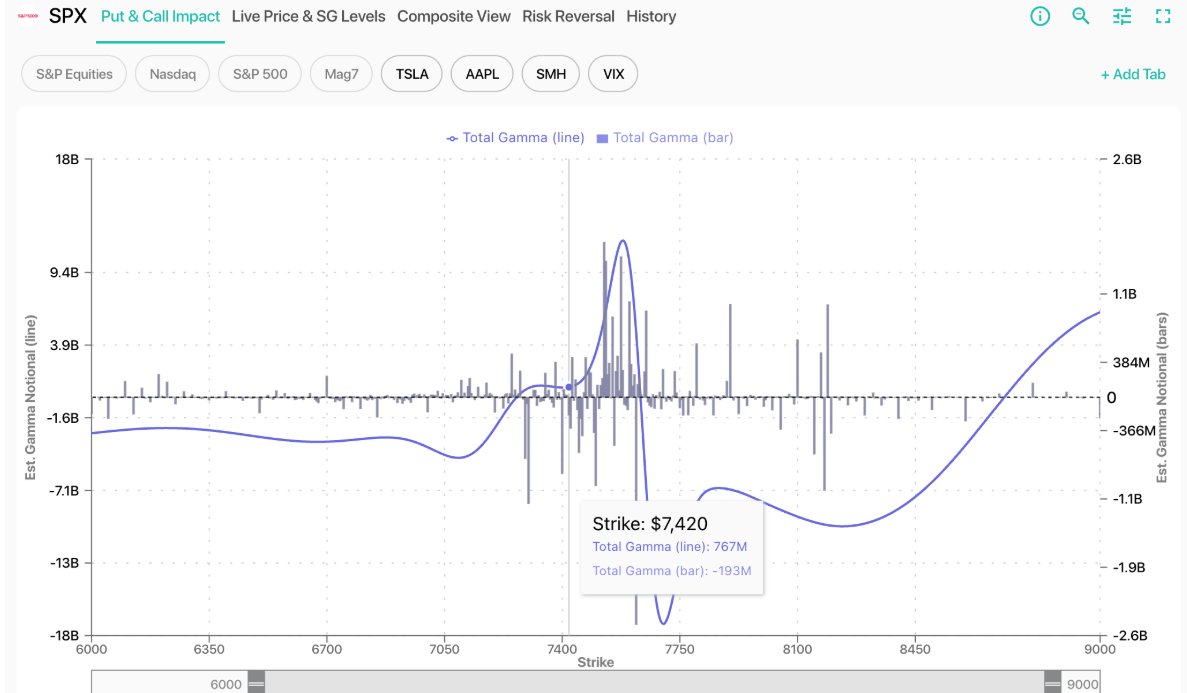 Informe Option Levels