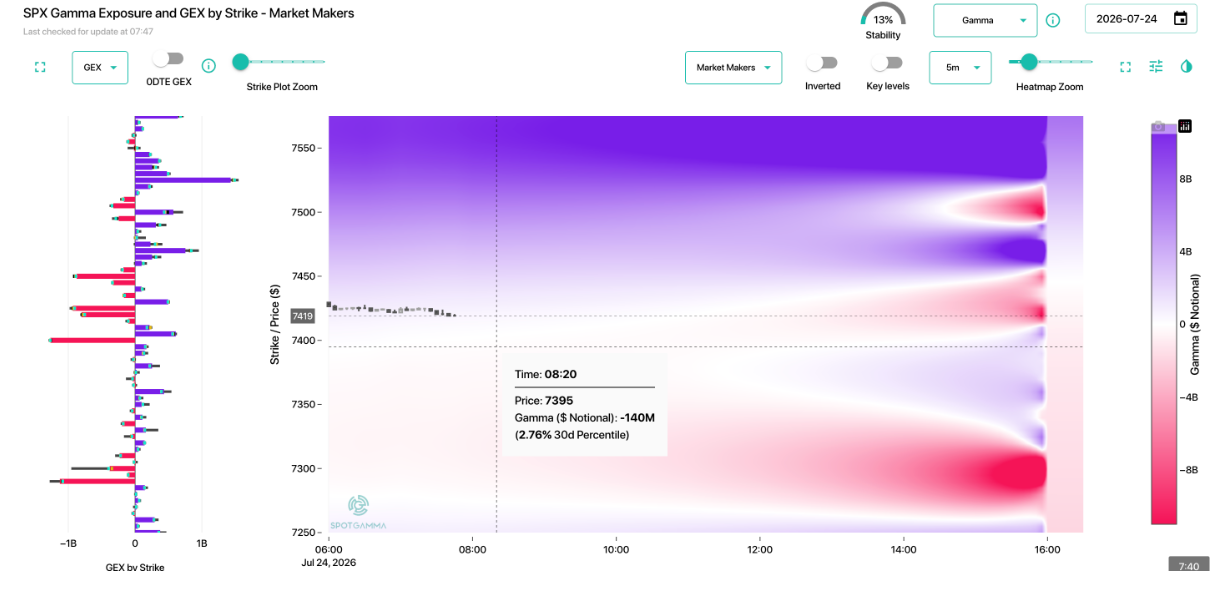 Informe Option Levels