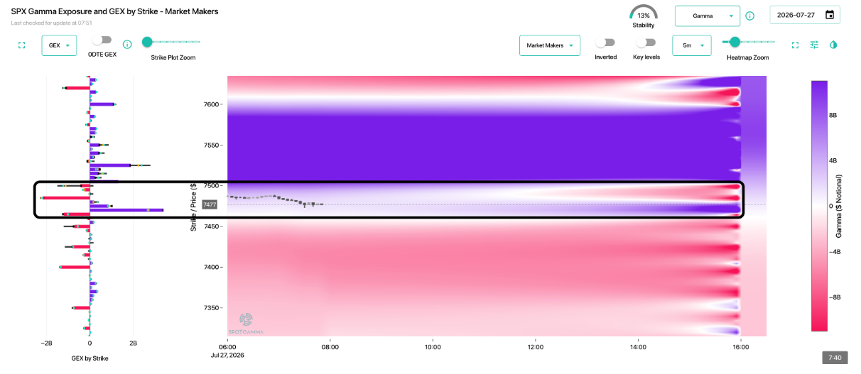 Informe Option Levels