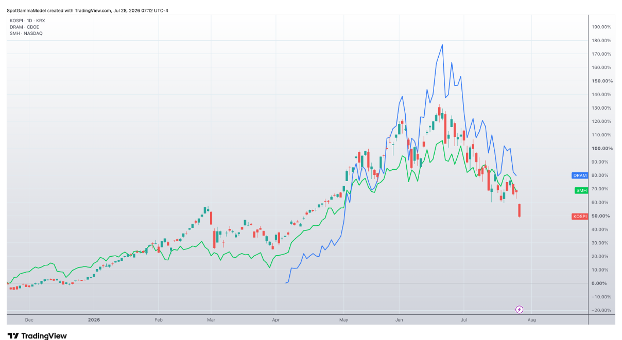 Informe Option Levels
