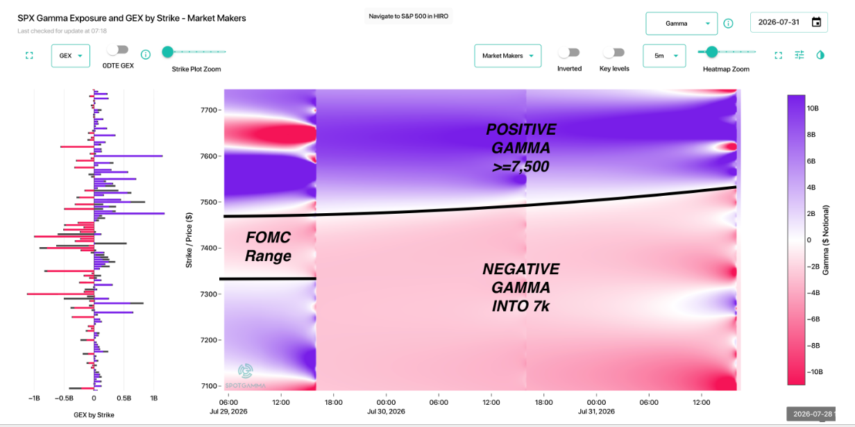 Informe Option Levels