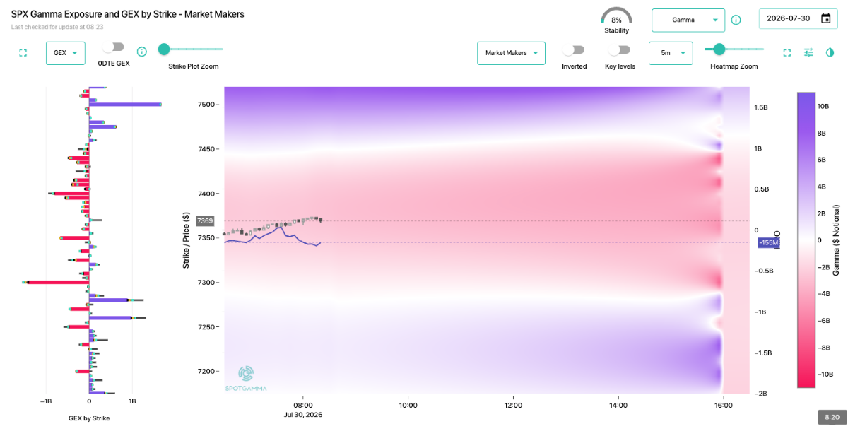 Informe Option Levels