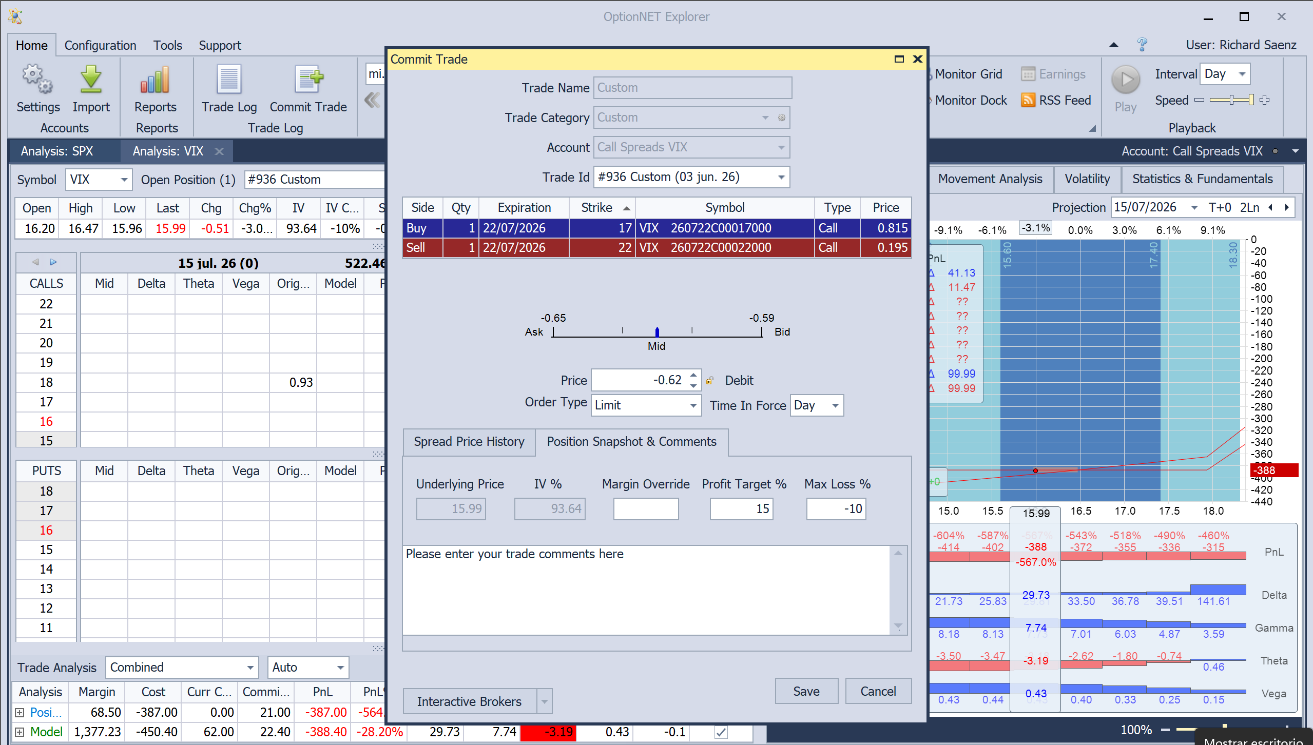 Compramos call spreads VIX 22  Jul.  17/22
