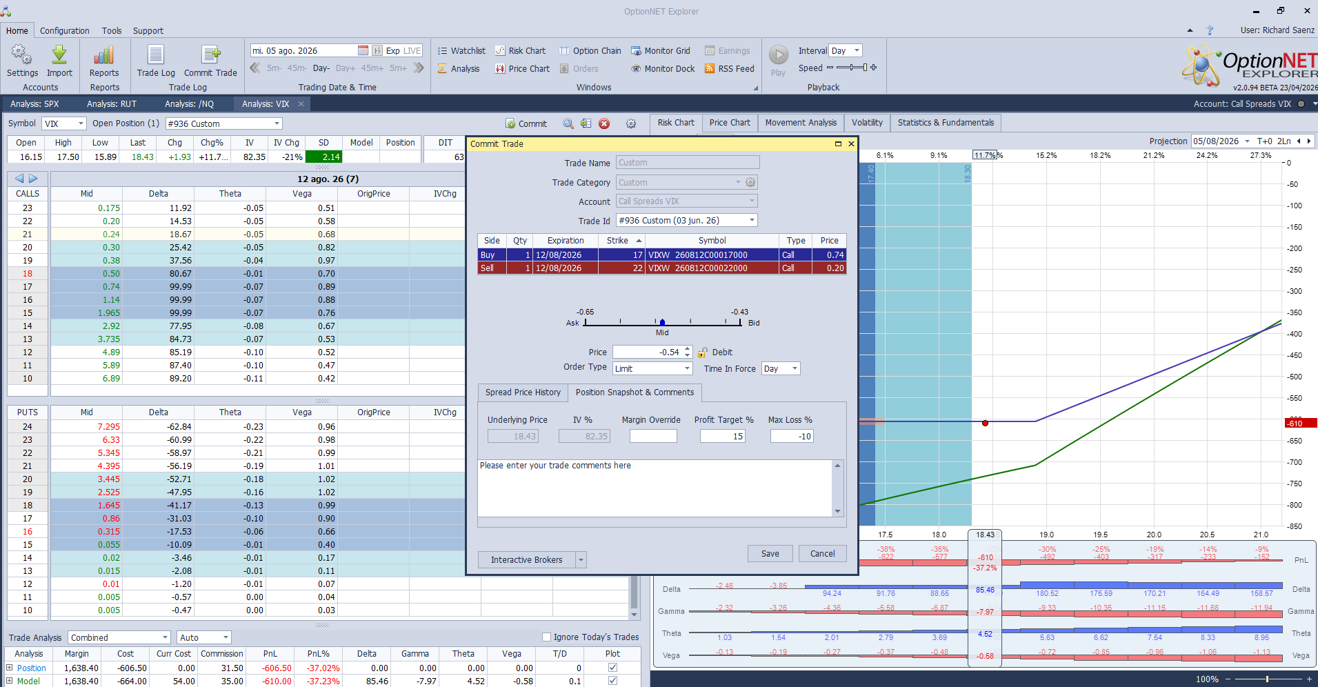 Compra de la call spread  12 Aug.  17/22 a 0.54