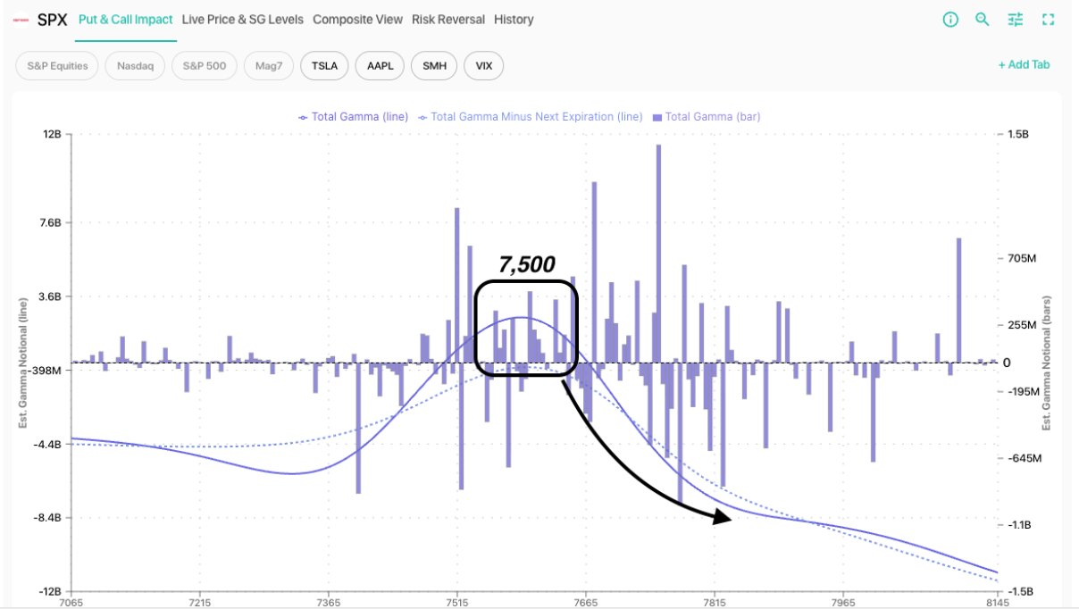 Informe Option Levels
