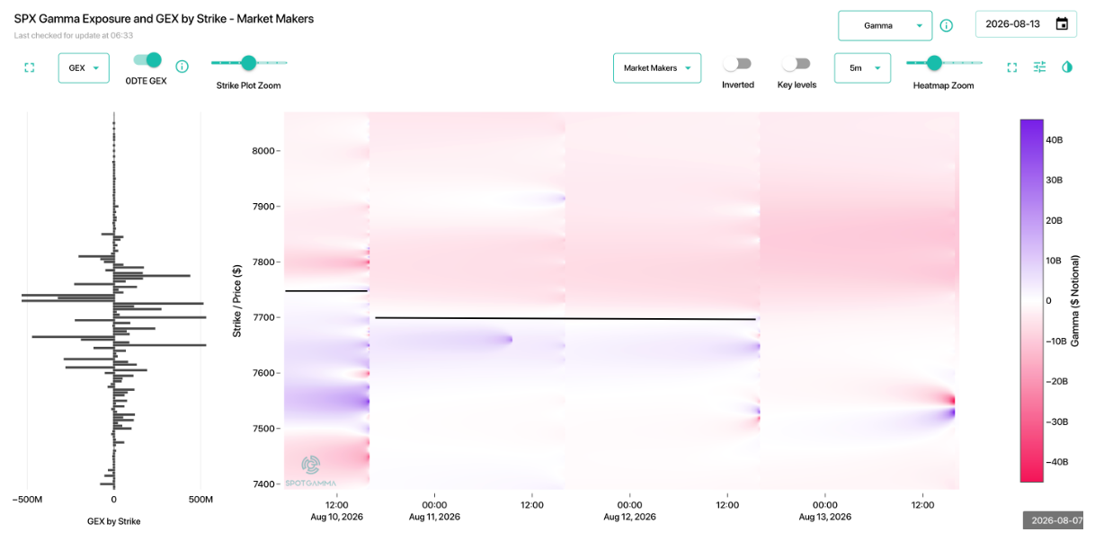 Informe Option Levels