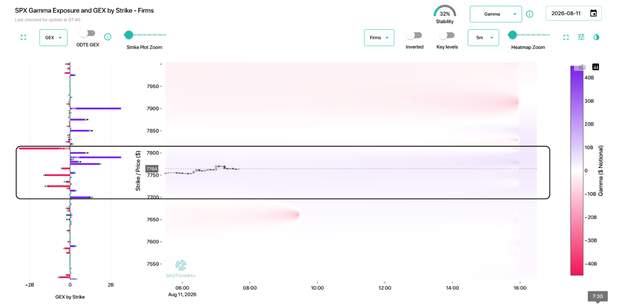 Informe Option Levels