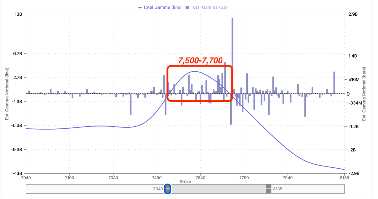 Informe Option Levels