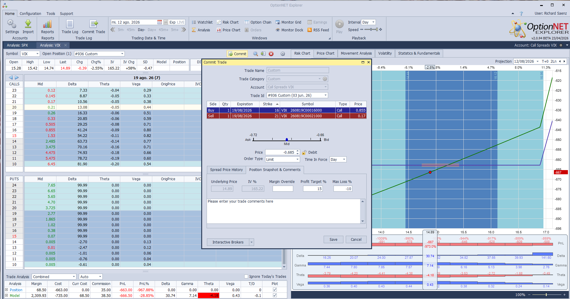 Compramos la call spread VIX 16/21 de 19 Aug. por 0.68