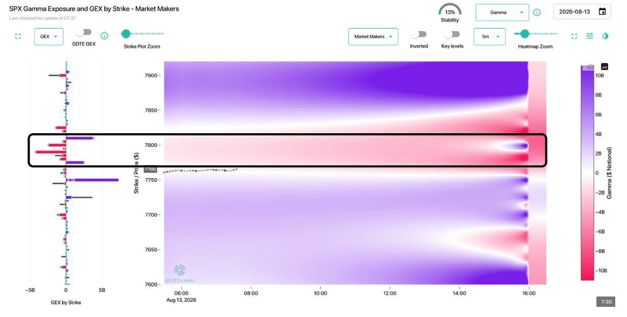 Informe Option Levels