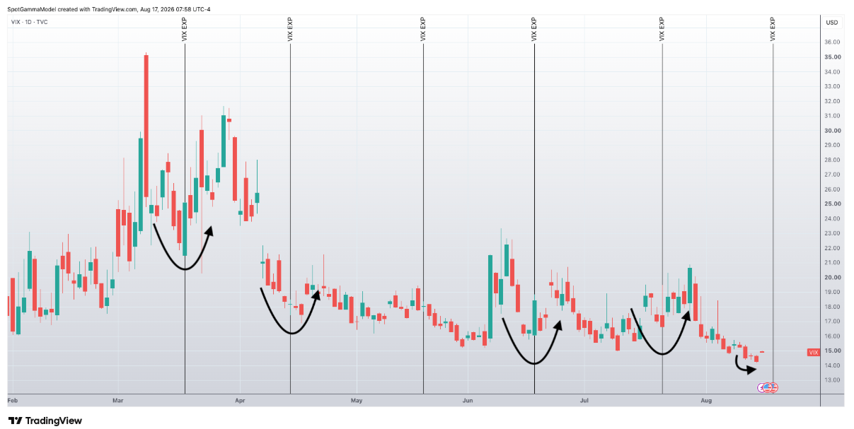 Informe Option Levels