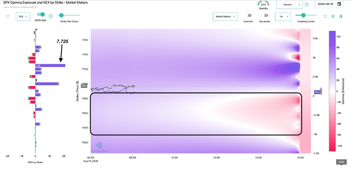 Informe Option Levels