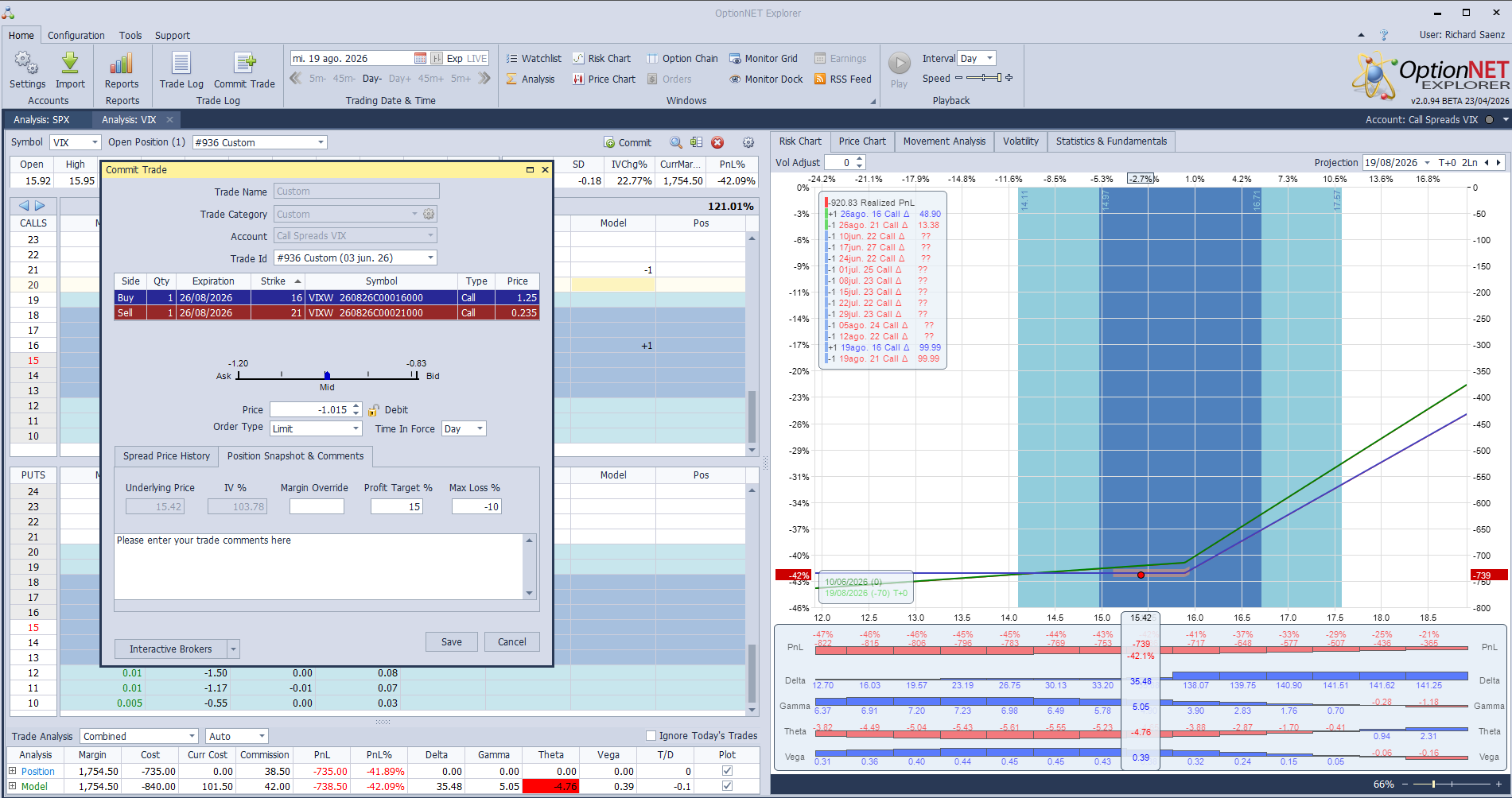 Compramos la call spread VIX 16/29 25 Aug por 1.00
