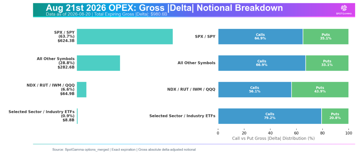 Informe Option Levels