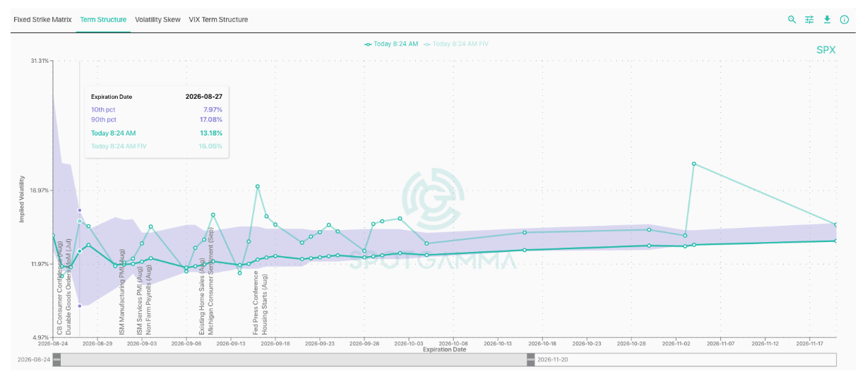 Informe Option Levels