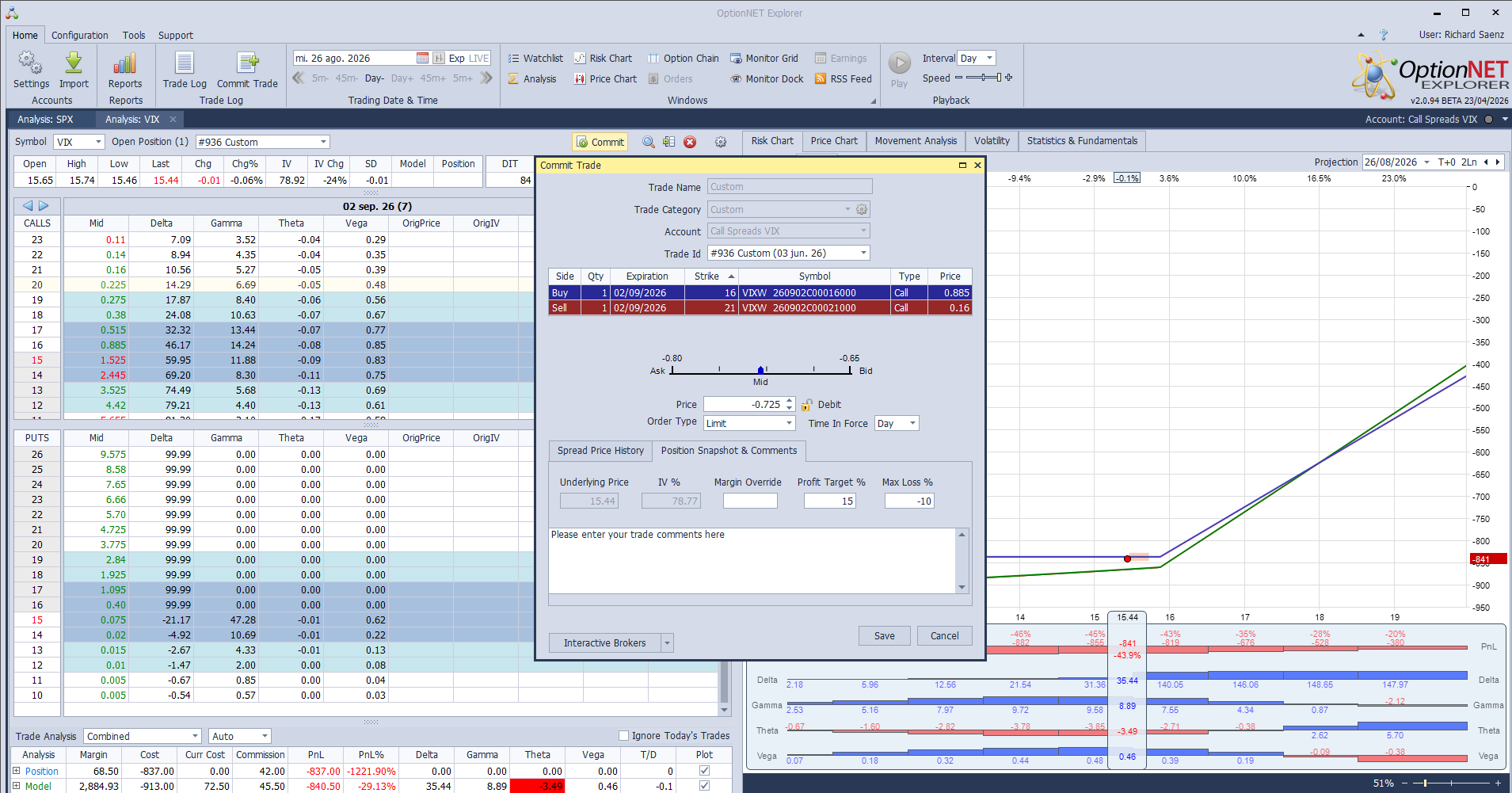 La Call spread del Vix que compramos hoy de Sept. 01 es 16/21