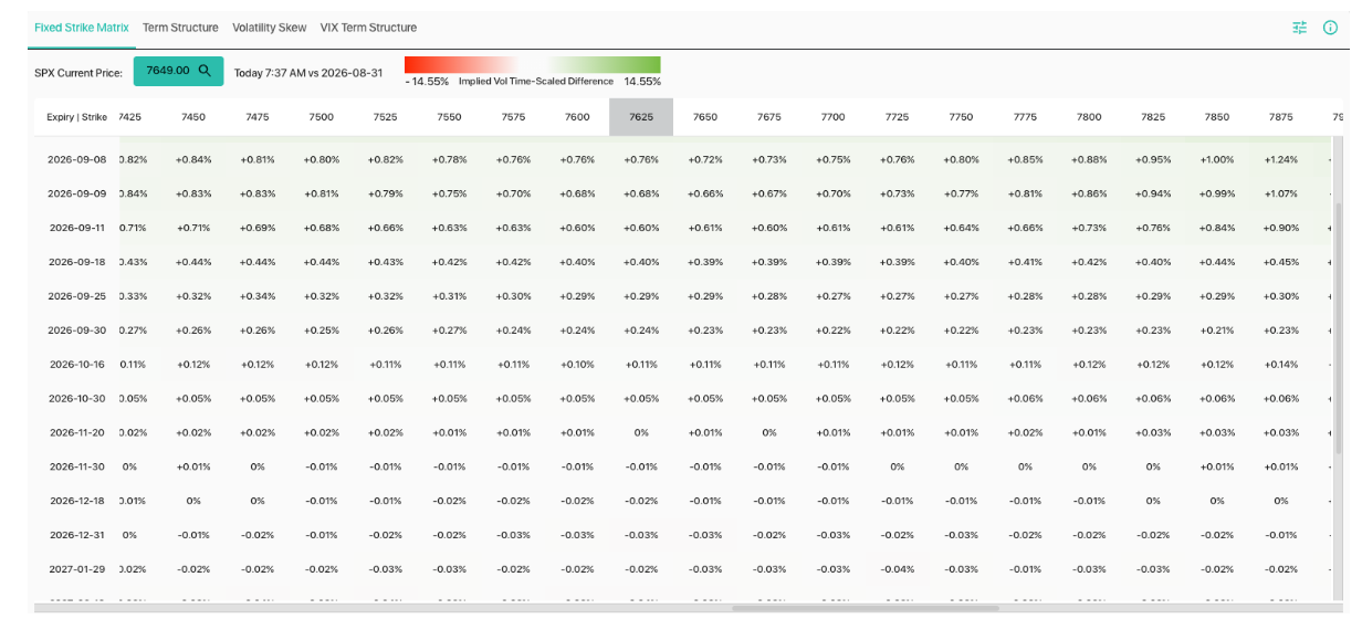 Informe Option Levels