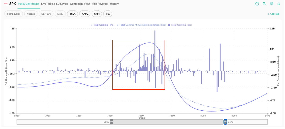 Informe Option Levels