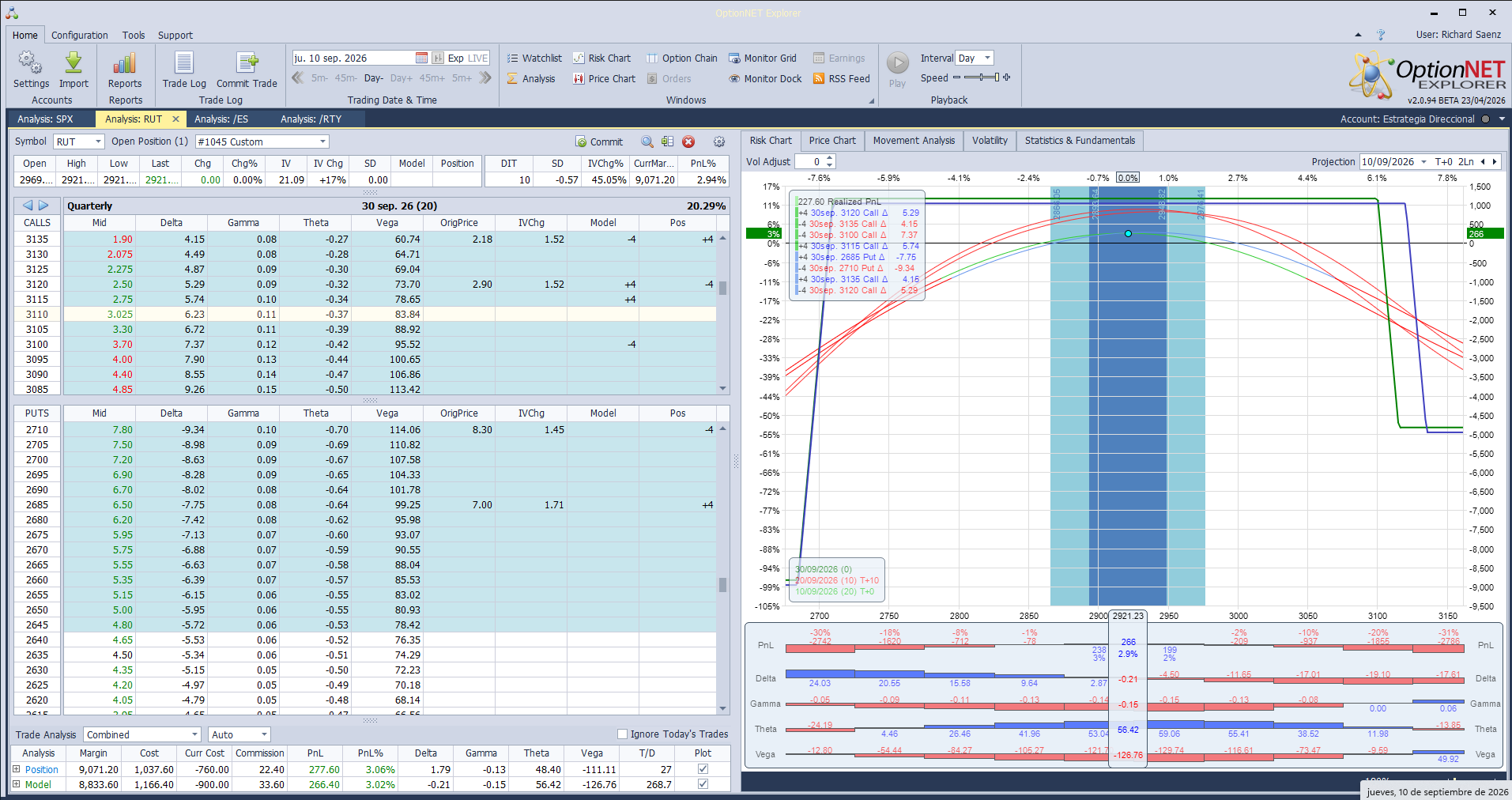Ante más caidas del RUT, volvemos a bajar las call spreads para ajustar deltas y meter prima, pero siempre sin acercar deamsiado las calls al dinero (y no descarto salir de la posición mañana antes del CPI para volver después al SPX)