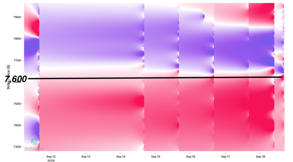 Informe Option Levels