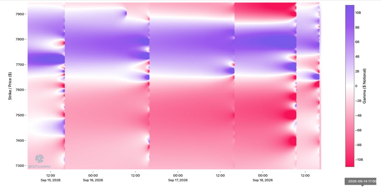 Informe Option Levels