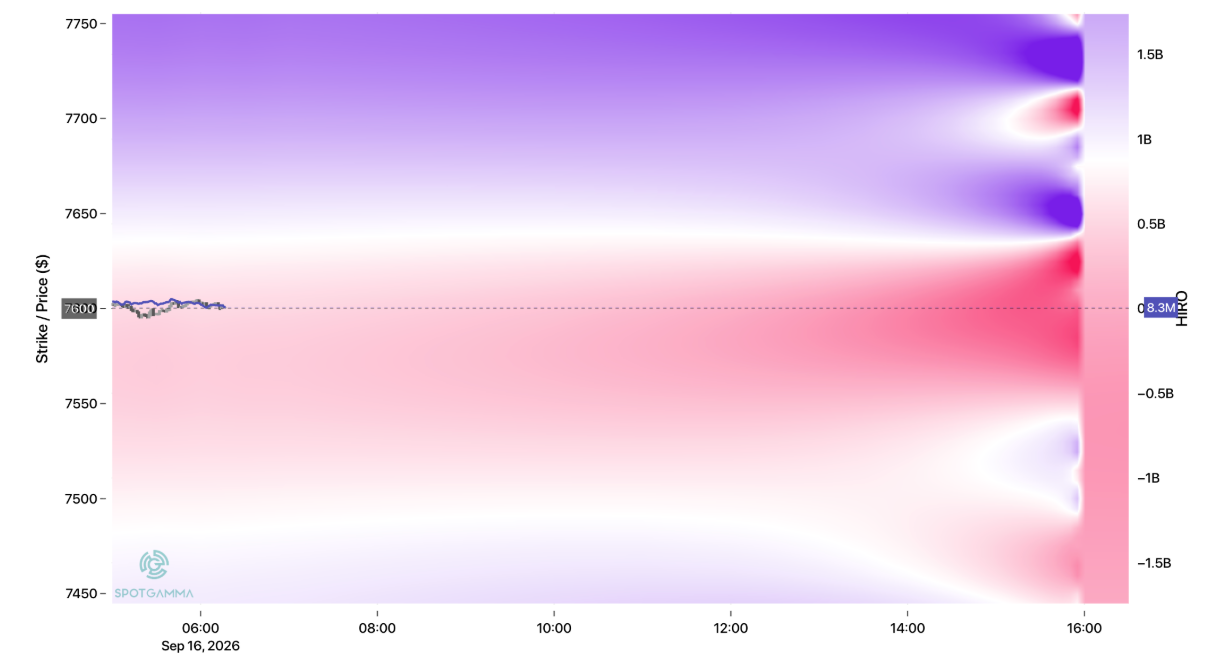 Informe Option Levels