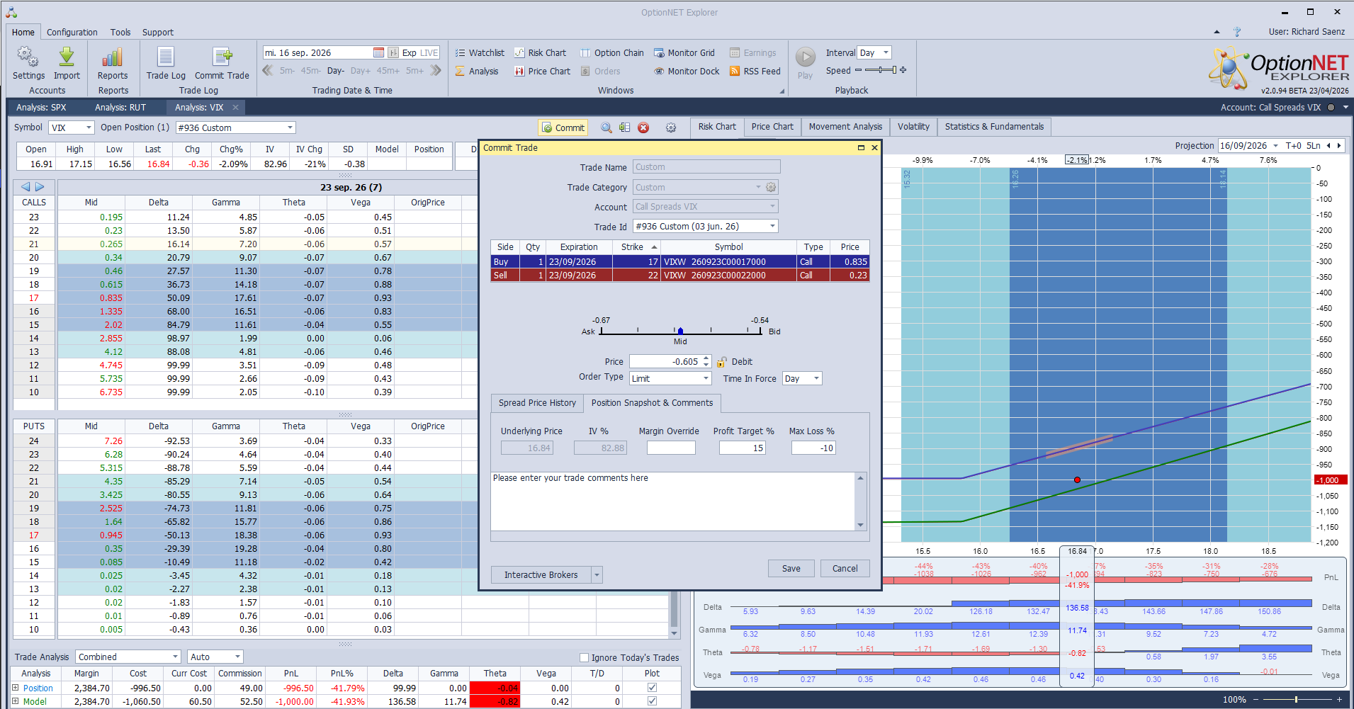 Compramos call spread VIX 17/22  22Sept. por 0,62