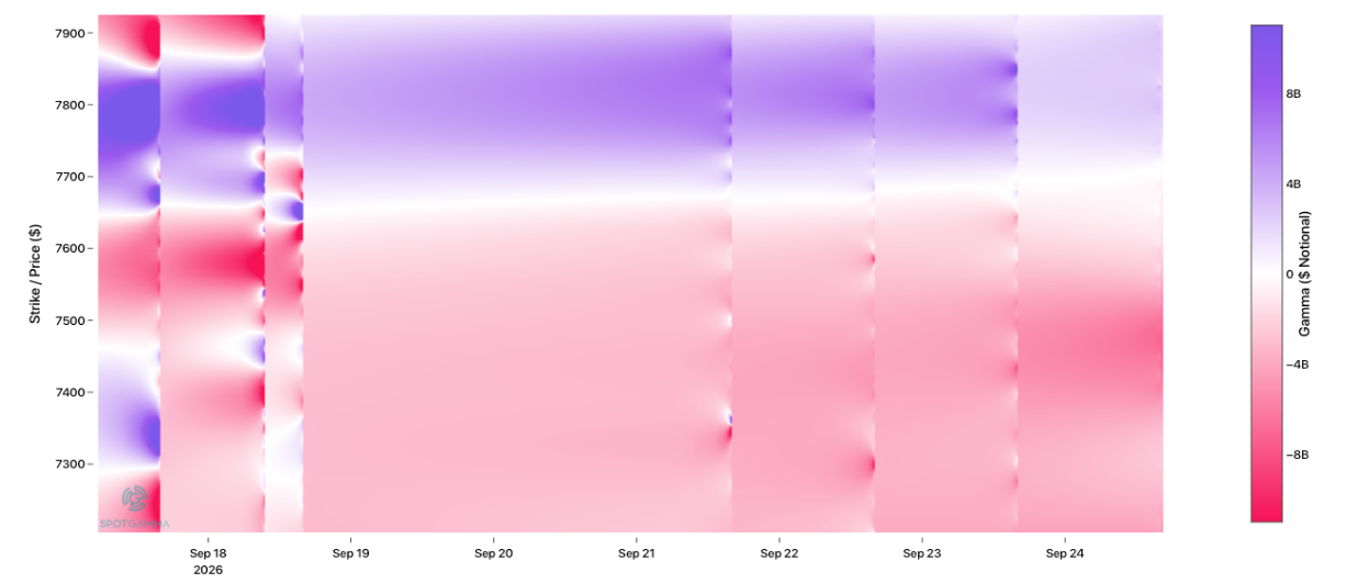 Informe Option Levels