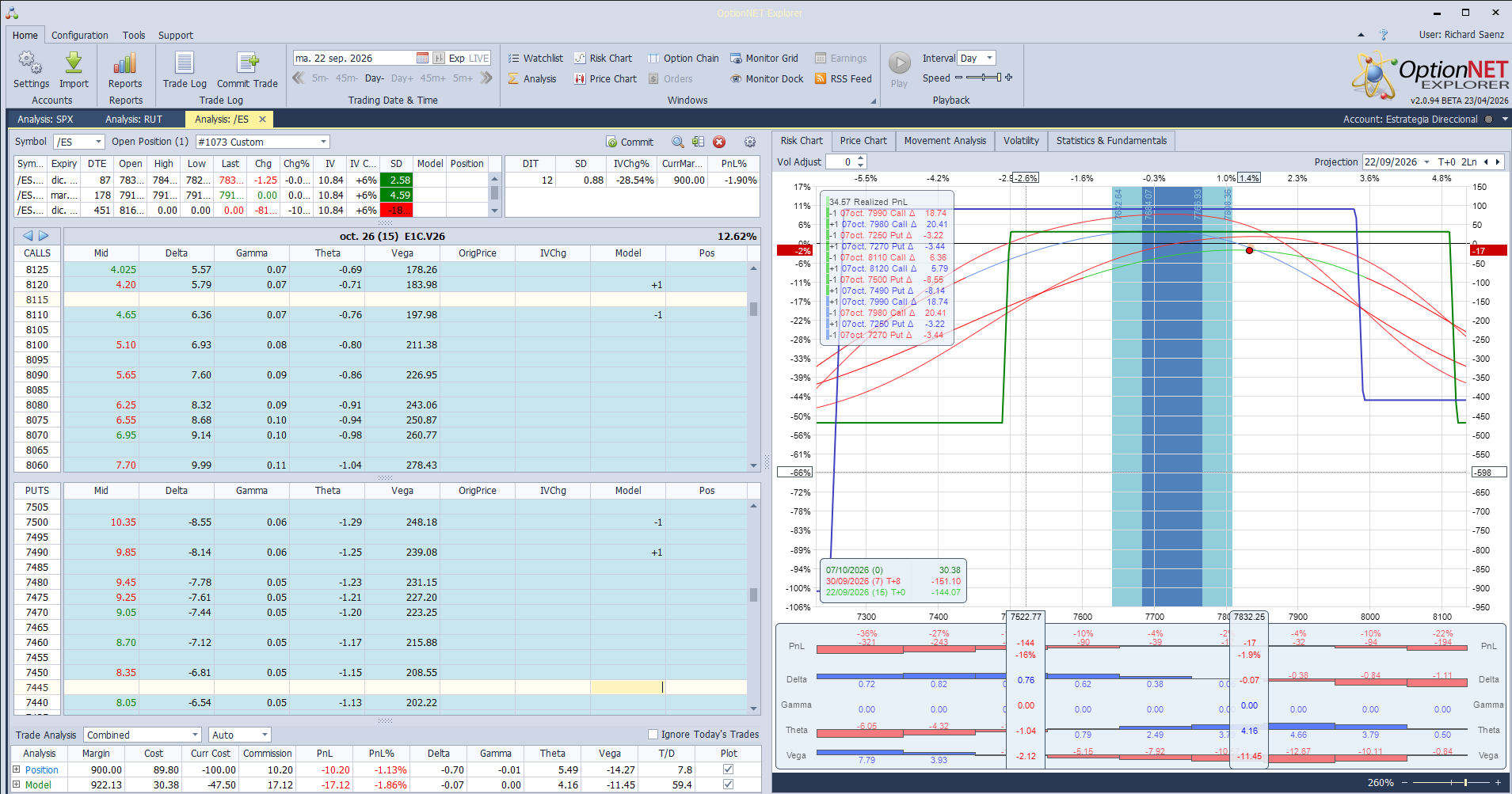 En La Direccional LIVE en ES que estamos haciendo en el Salón de Trading para cuentas pequeñas necesito ajustar y no puedo esperara al siguiente S. de Trading