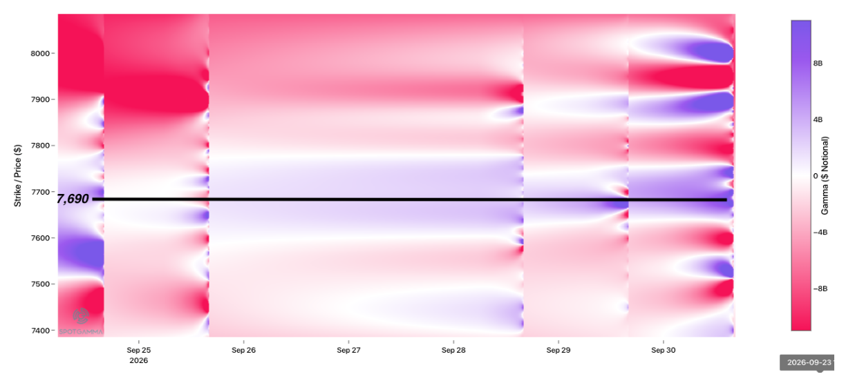 Informe Option Levels