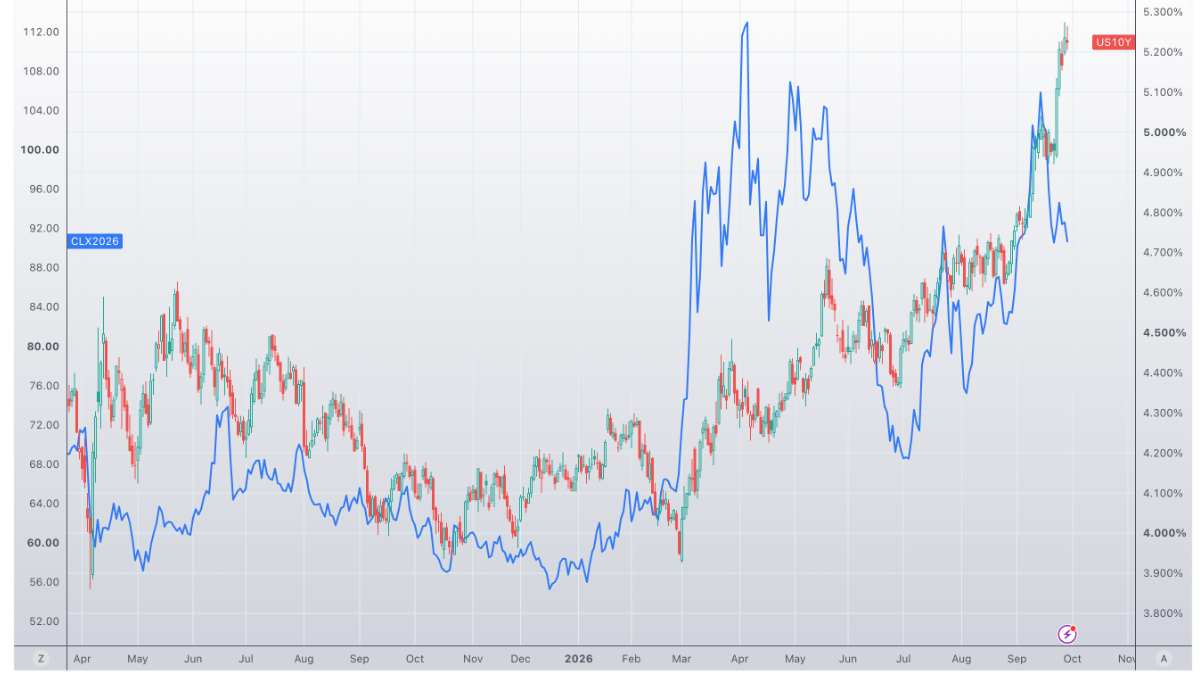Informe Option Levels