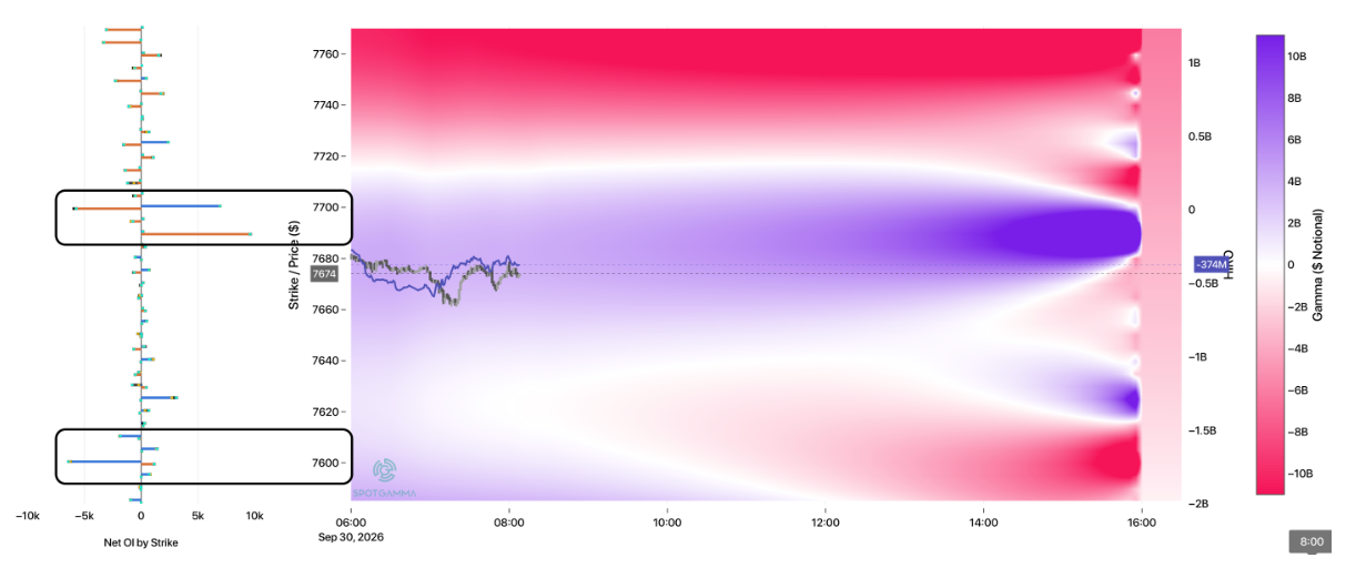 Informe Option Levels