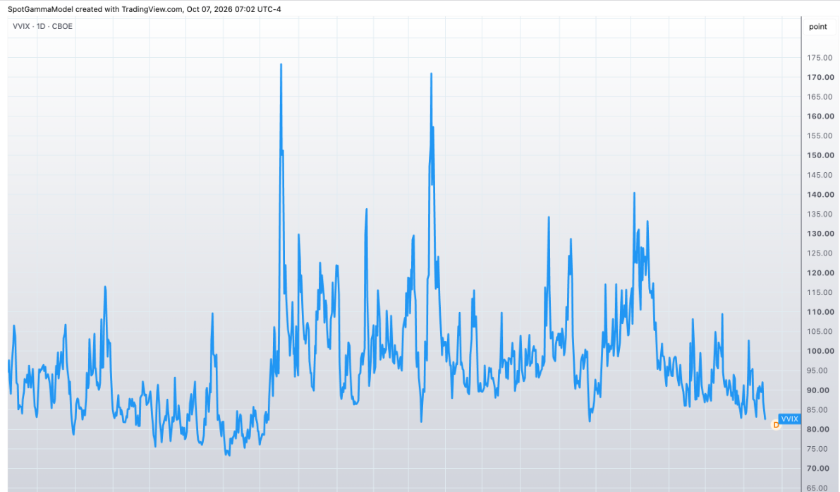 Informe Option Levels