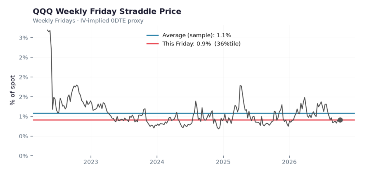 Informe Option Levels