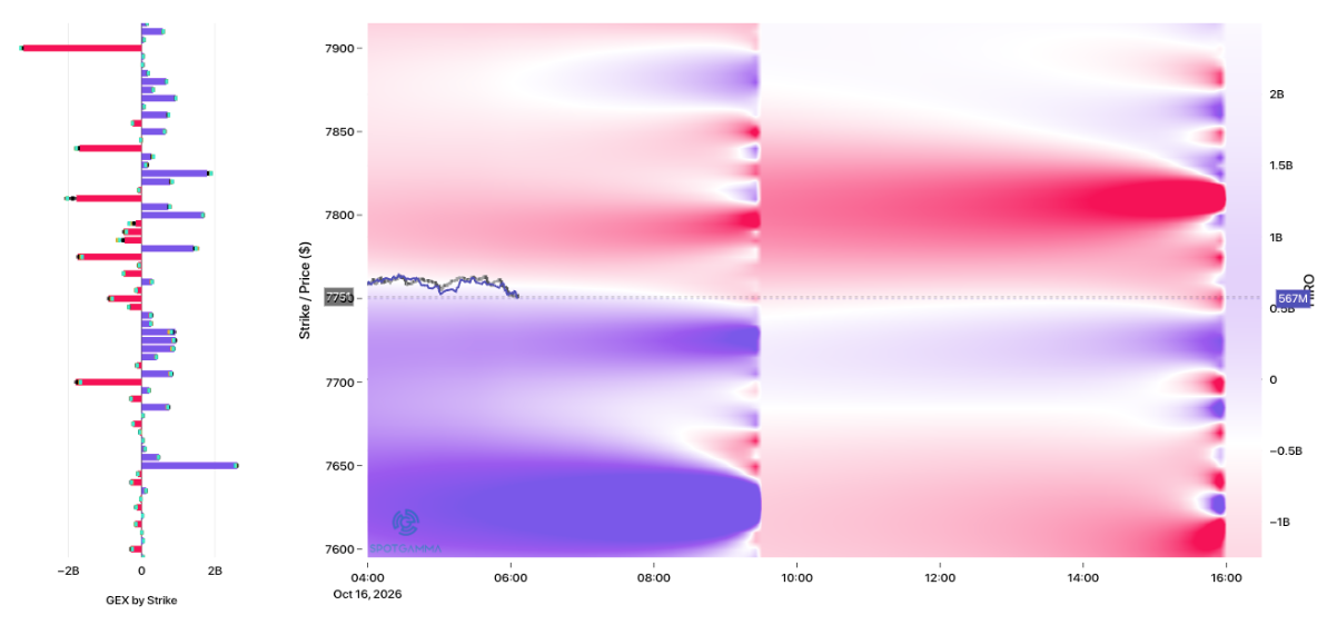 Informe Option Levels