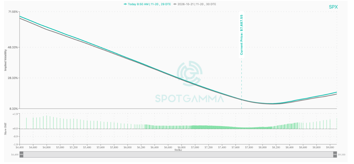 Informe Option Levels