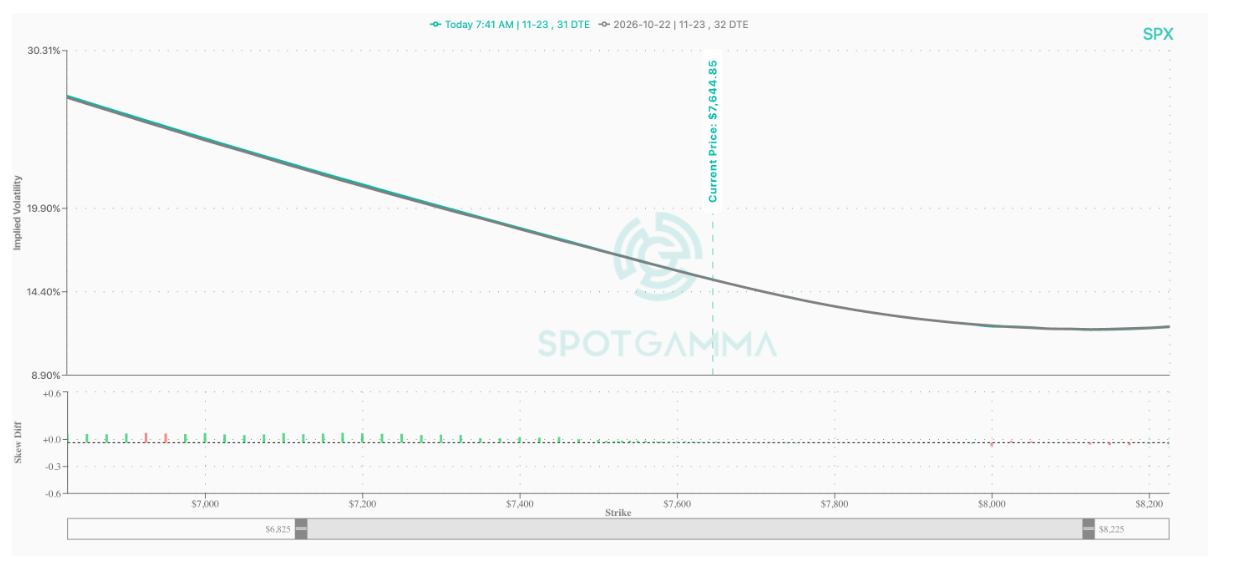 Informe Option Levels