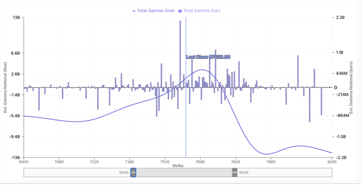 Informe Option Levels