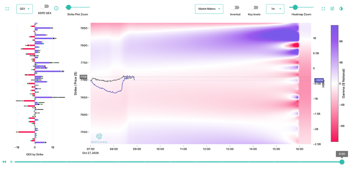 Informe Option Levels